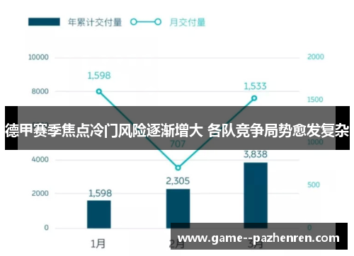 德甲赛季焦点冷门风险逐渐增大 各队竞争局势愈发复杂 德甲赛季焦点冷门风险逐渐增大 各队竞争局势愈发复杂