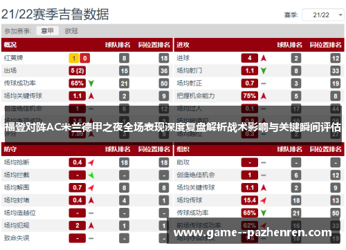 福登对阵AC米兰德甲之夜全场表现深度复盘解析战术影响与关键瞬间评估