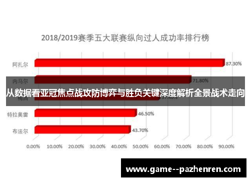 从数据看亚冠焦点战攻防博弈与胜负关键深度解析全景战术走向 从数据看亚冠焦点战攻防博弈与胜负关键深度解析全景战术走向