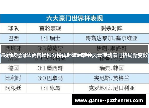 最新欧冠淘汰赛客场积分榜再起波澜转会风云搅动豪门格局新变数 最新欧冠淘汰赛客场积分榜再起波澜转会风云搅动豪门格局新变数