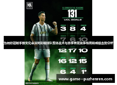 为何欧冠射手榜变化会深刻影响球队整体战术与赛季表现竞争格局和成绩走势分析