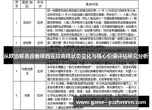 从欧协联表现看穆西亚拉竞技状态变化与核心价值评估研究分析 从欧协联表现看穆西亚拉竞技状态变化与核心价值评估研究分析