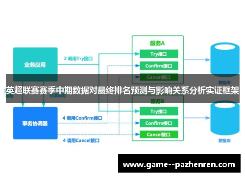 英超联赛赛季中期数据对最终排名预测与影响关系分析实证框架 英超联赛赛季中期数据对最终排名预测与影响关系分析实证框架